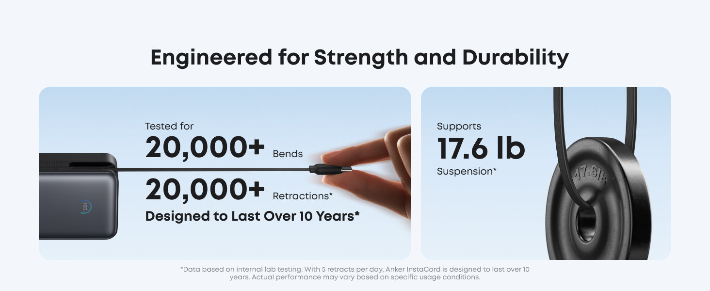 Product with text highlighting strength and durability, including testing details and weight support.