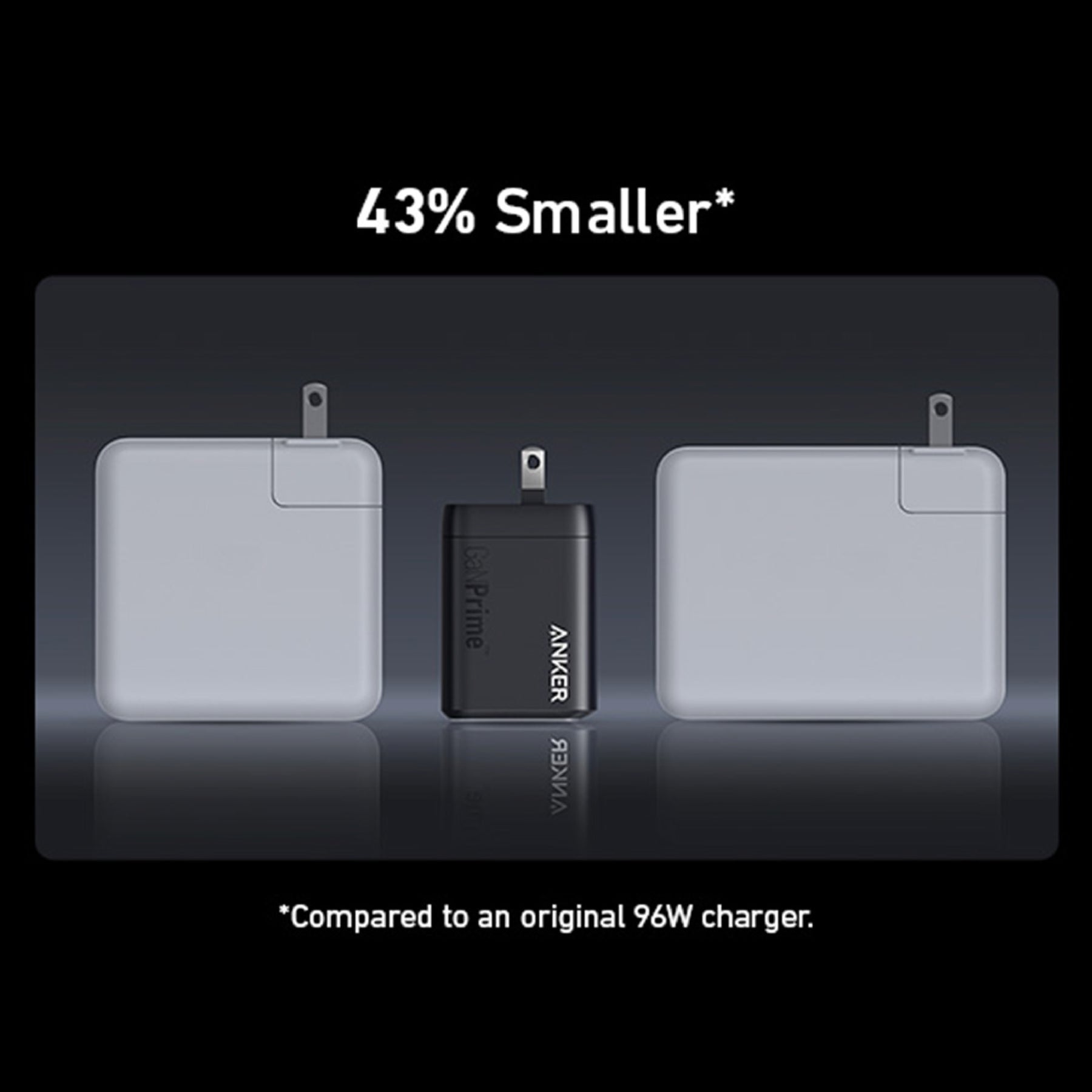 Anker Prime GaN Wall Charger (100W, 3 Ports) - Anker Philippines