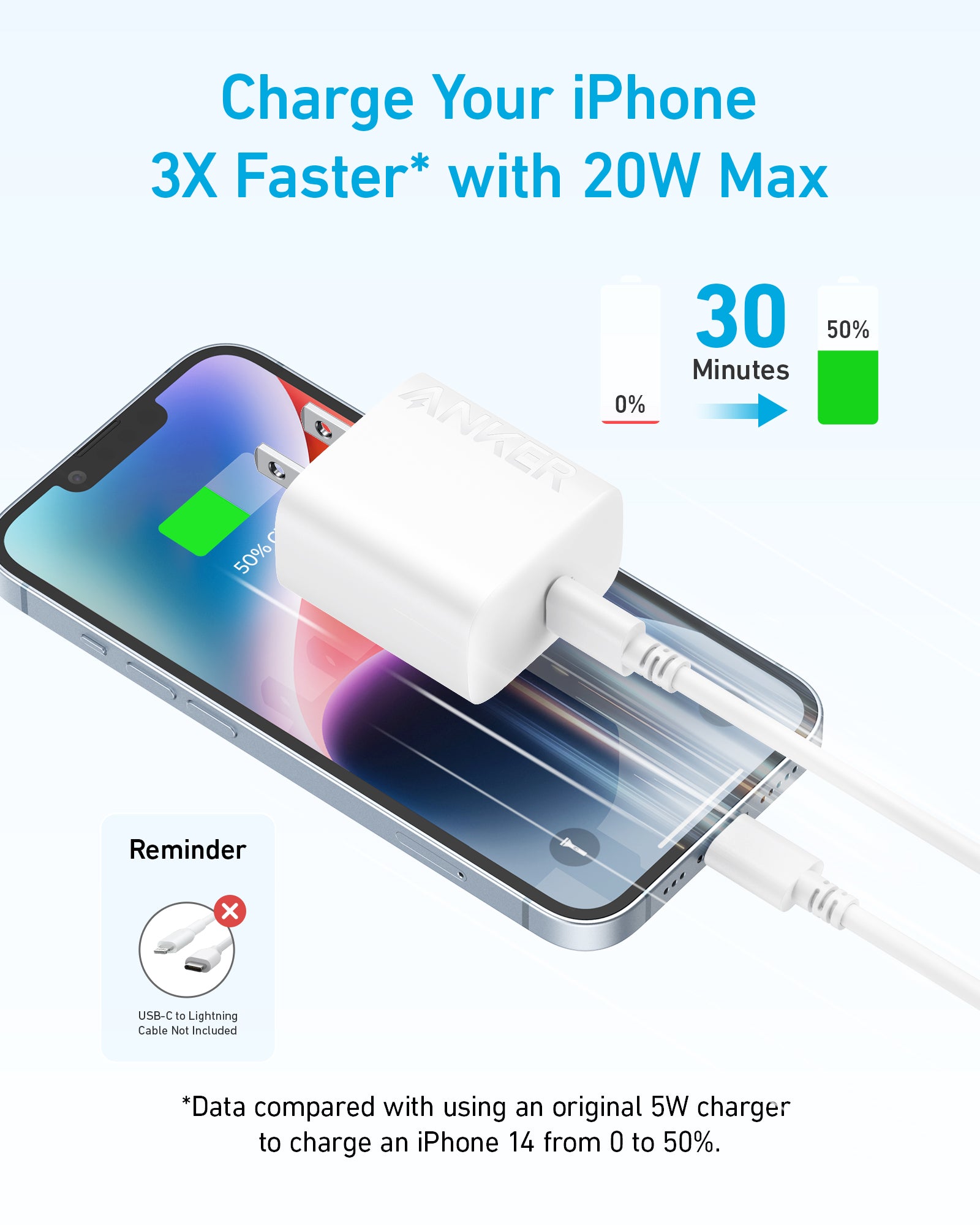 Anker USB-C Wall Charger (20W) - Anker Philippines