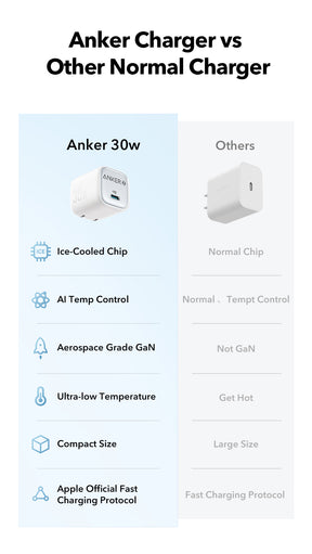 Anker Zolo 30W | Compact USB-C Charger for Everyday Charging