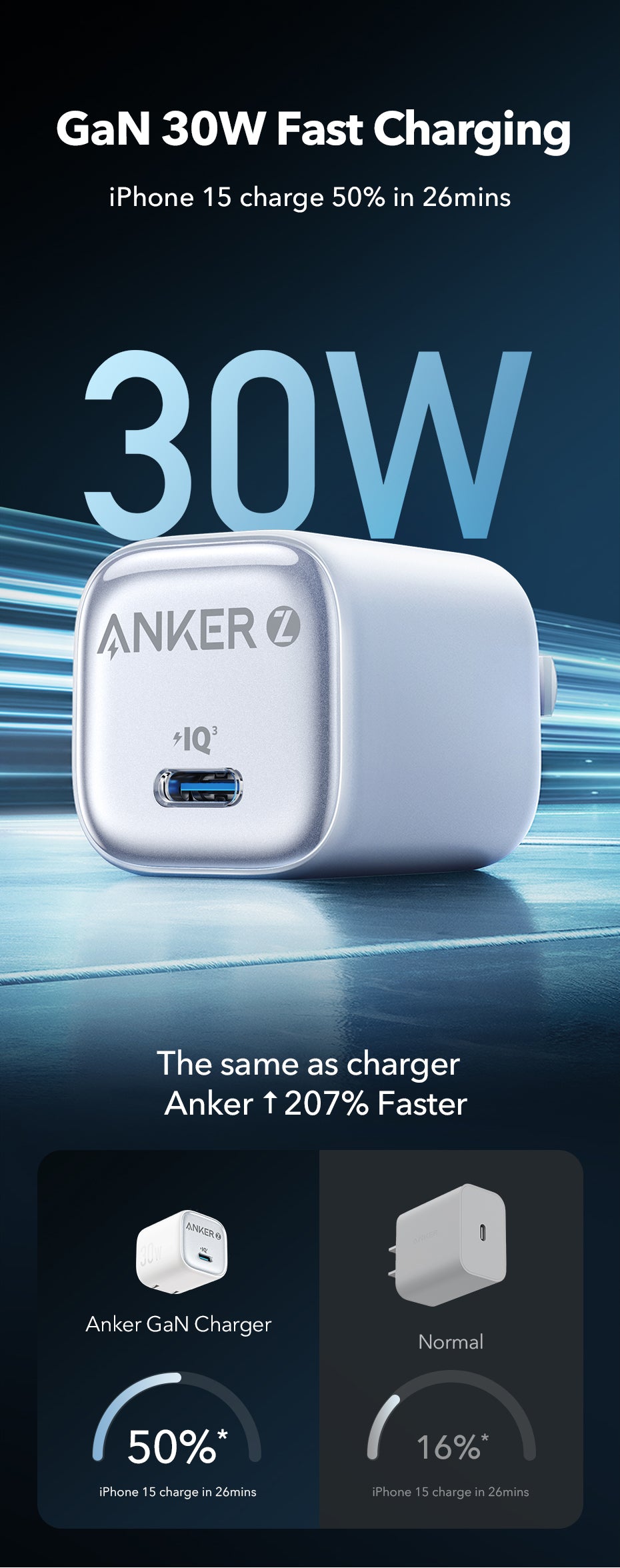 Anker Zolo 30W | Compact USB-C Charger for Everyday Charging