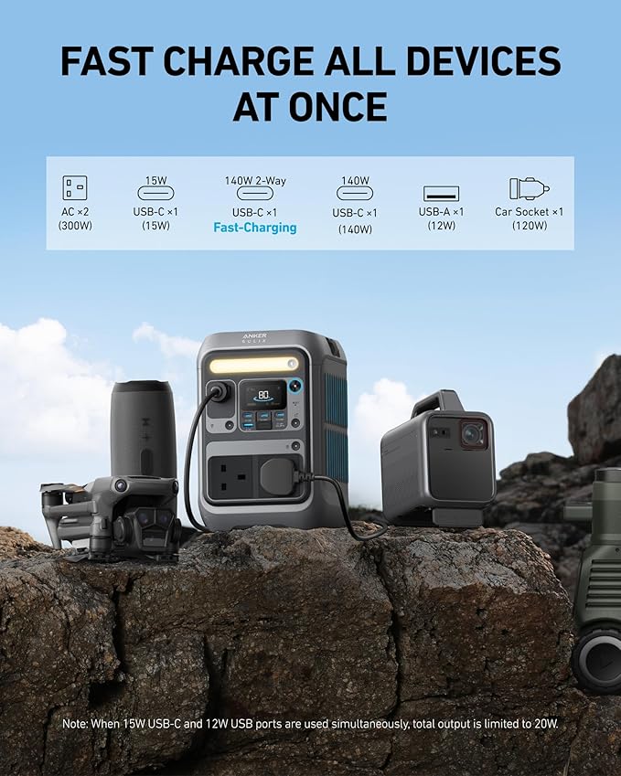 Anker SOLIX C300 AC 288Wh | Portable Backup Power Station