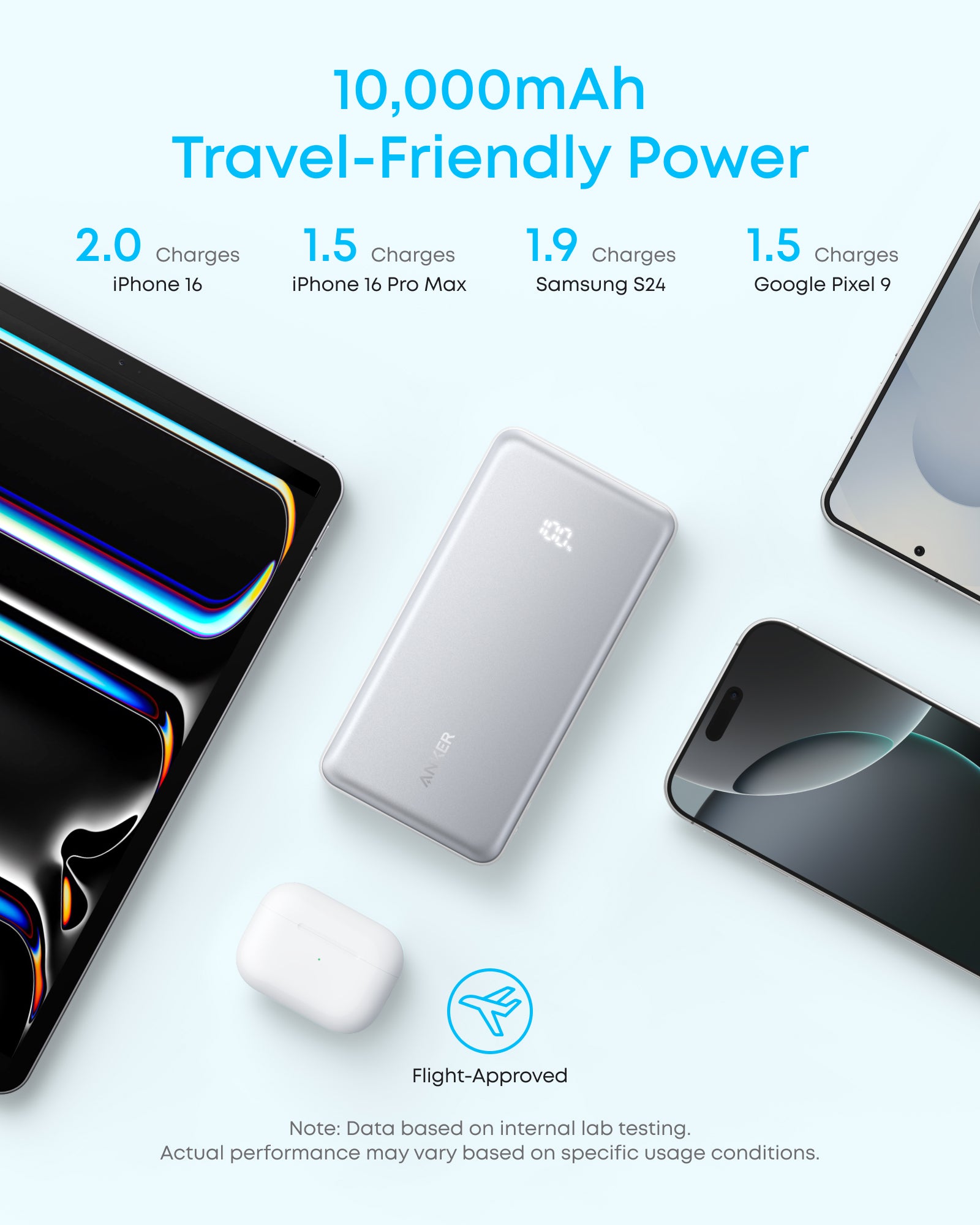Anker Zolo 10000mAh 22.5W | Power Bank with Built-In USB-C Cable