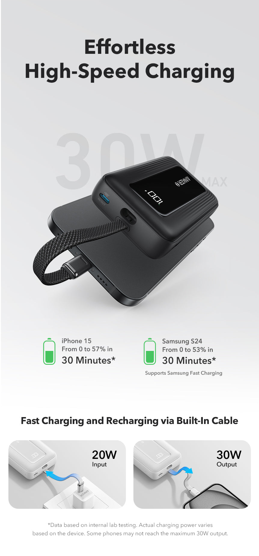 Anker Zolo 20000mAh 30W | Power Bank with Built-In USB-C Cable