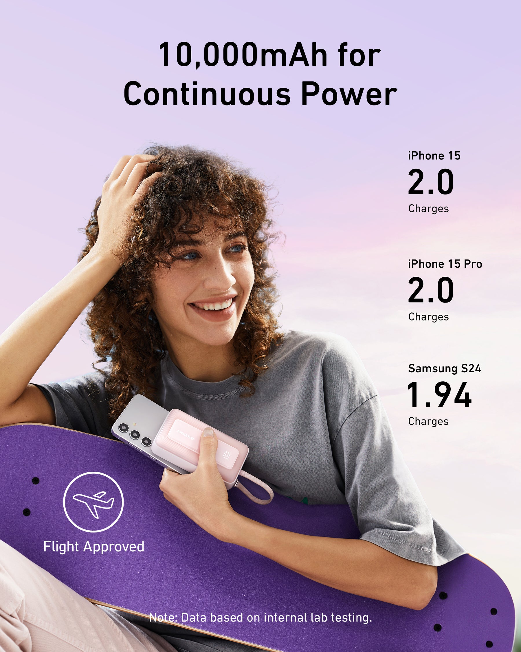Anker Zolo 10000mAh 30W | Power Bank with Built-In USB-C Cable