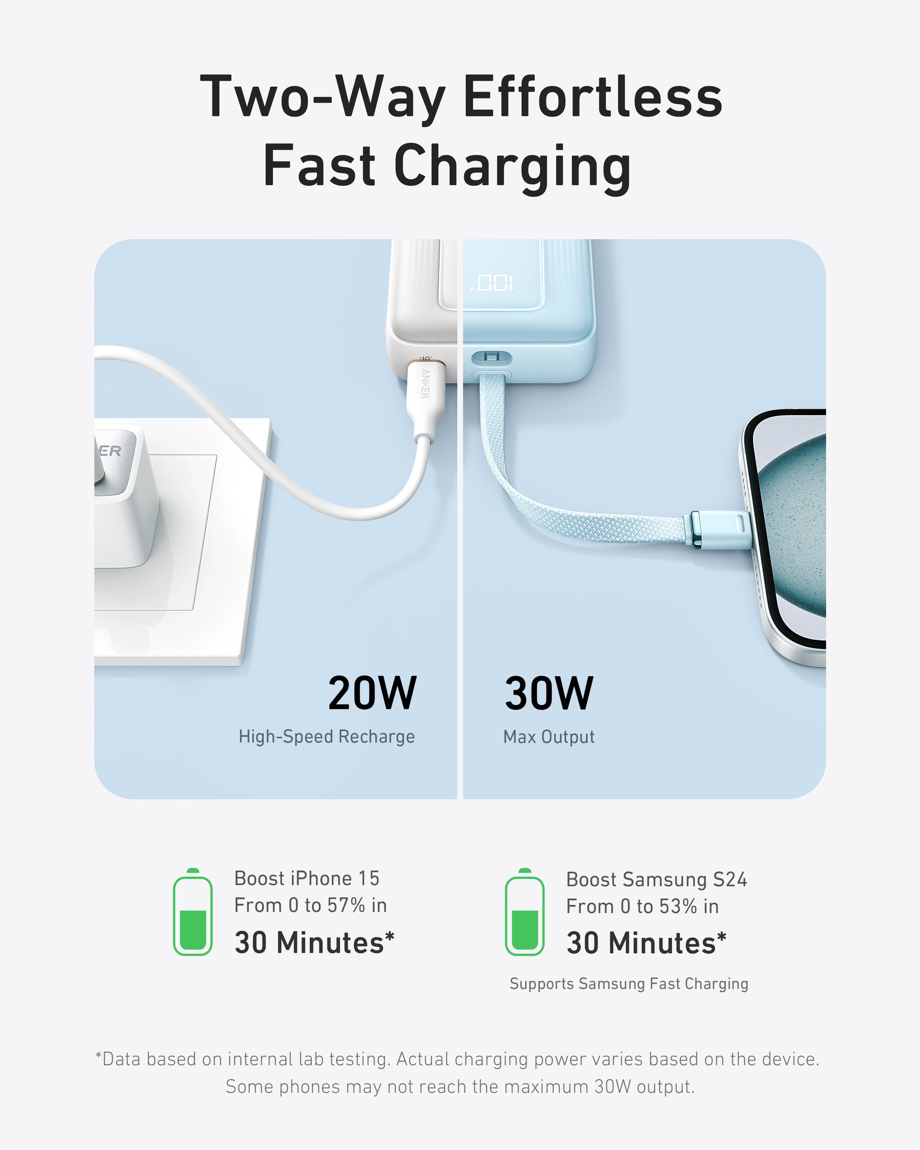 Anker Zolo 20000mAh 30W | Power Bank with Built-In USB-C Cable