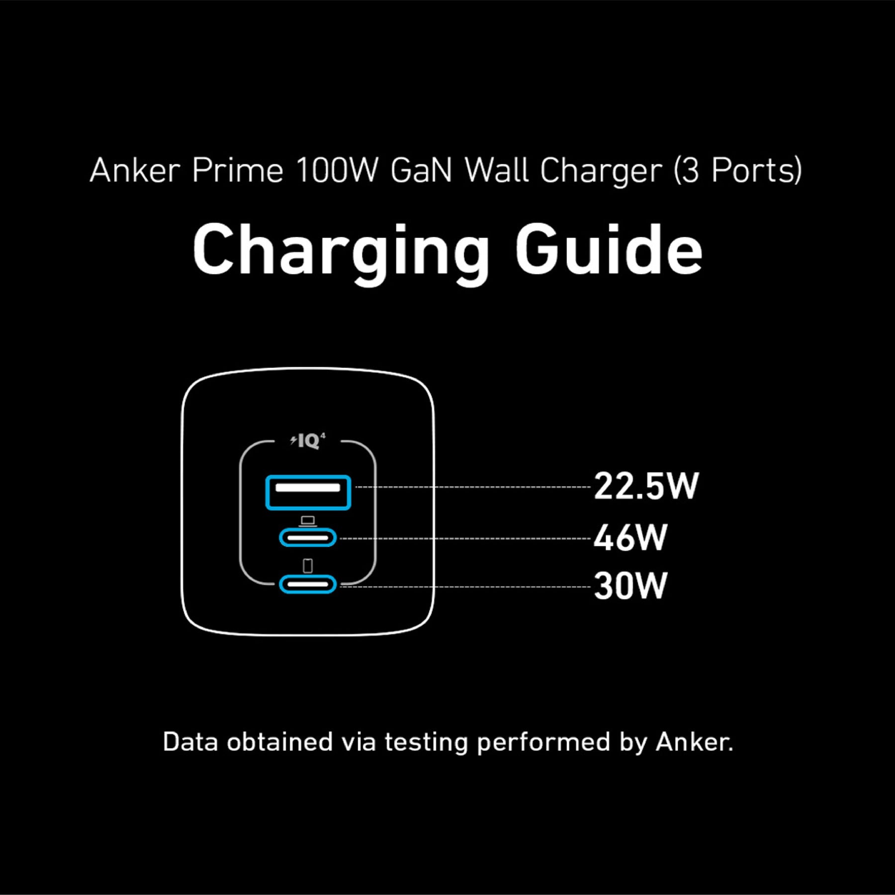 Anker Prime 100W GaN Wall Charger (3 Ports)