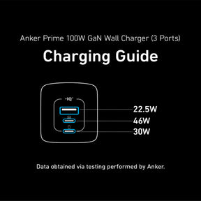 Anker Prime GaN Wall Charger (100W, 3 Ports)