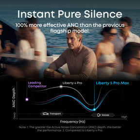 ANKER soundcore Liberty 5 Pro Max | AI Recording Earbuds for Creators