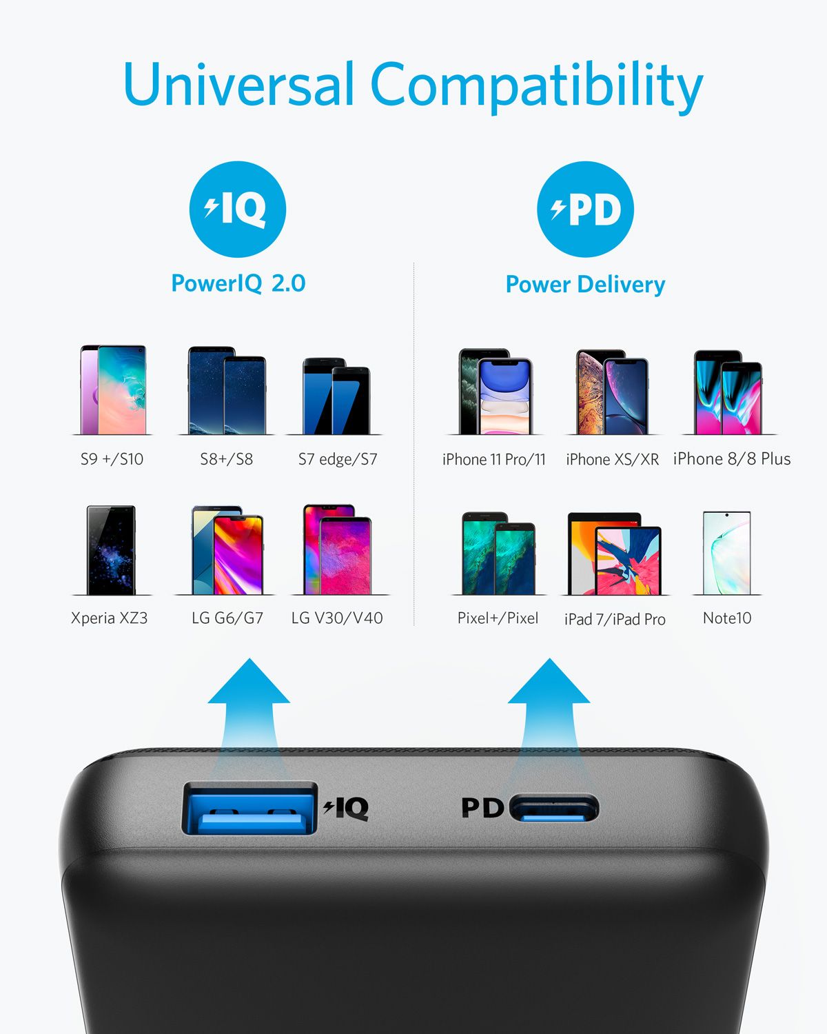 Anker PowerCore Essential 20K PD